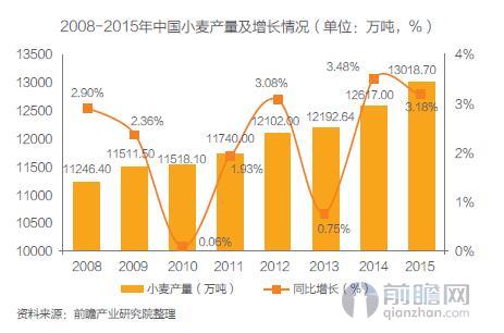 中国小麦最新消息，种植、产量与市场趋势分析