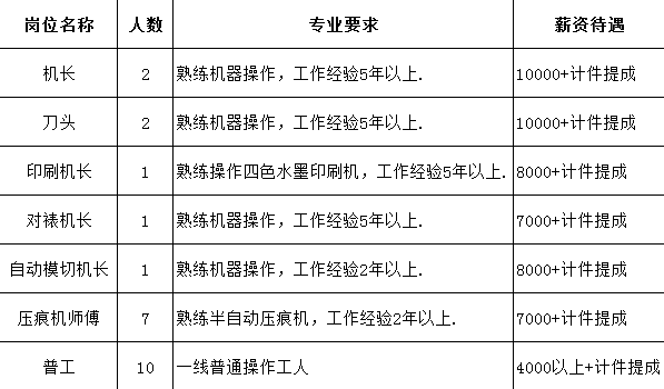 东莞啤机机长最新招聘启事