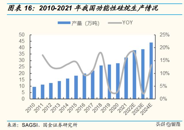 三氯氢硅最新价格走势分析