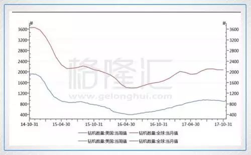 油价调整最新消息2018，影响、分析与展望