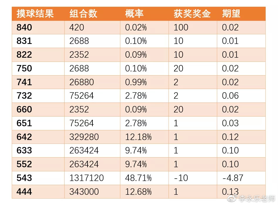 澳门开奖结果+开奖记录表生肖|衡量解答解释落实_修改版576.583