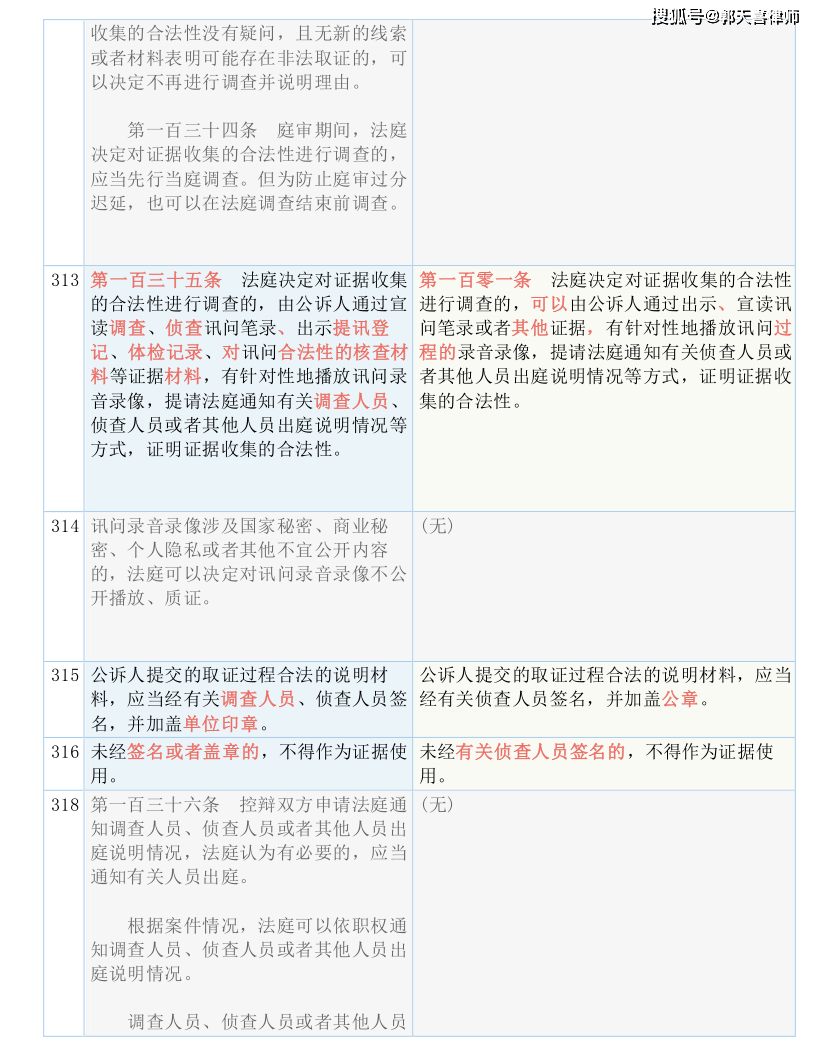 2024正版资料免费公开|宽阔解答解释落实_实验版907.142