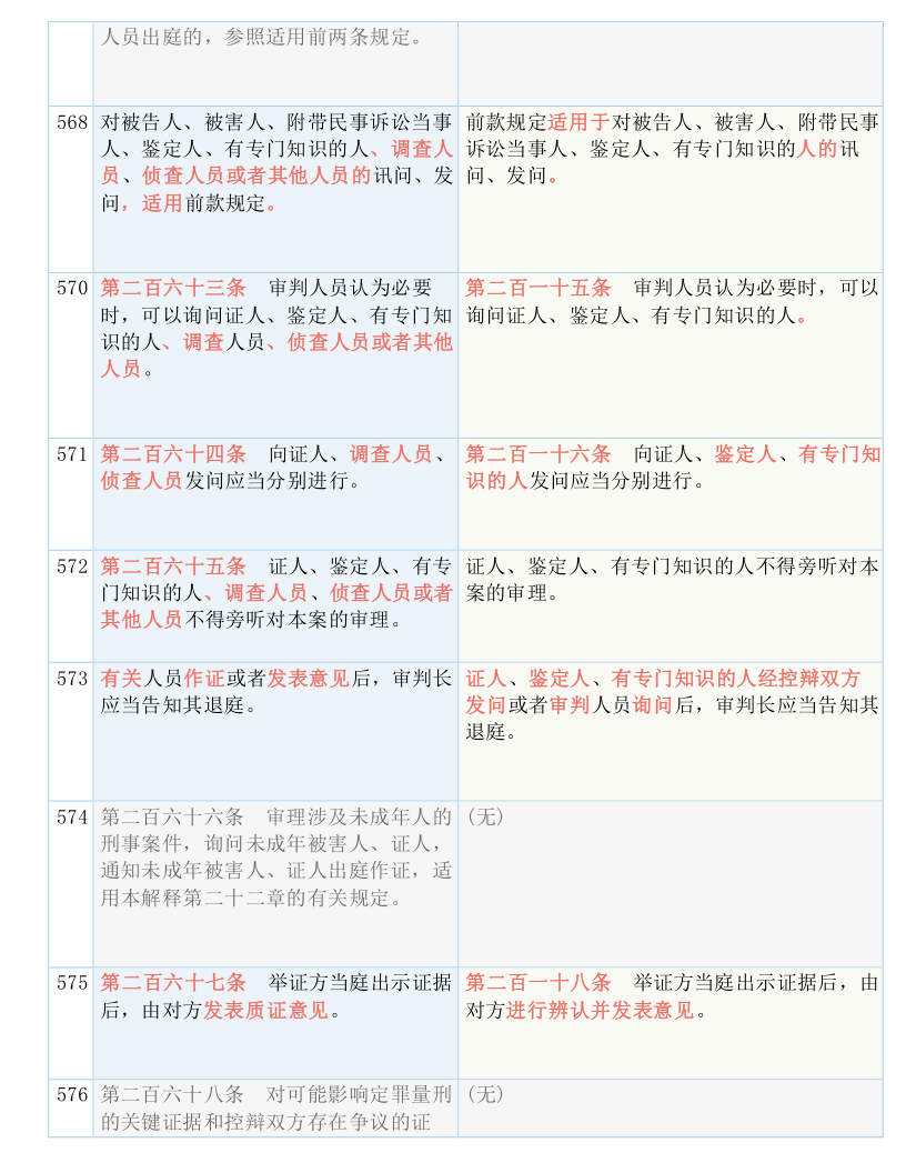 新奥门特免费资料大全管家婆|透彻释义解释落实_进级版81.674