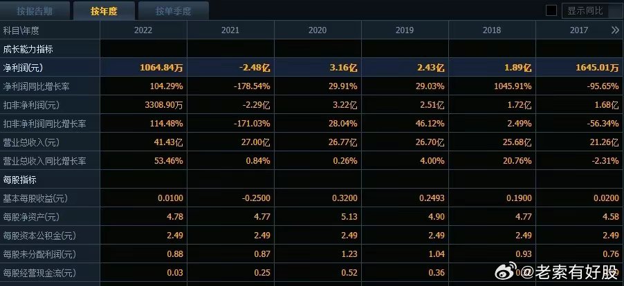 2024新澳天天彩资料免费提供|性措释义解释落实_最佳版248.038