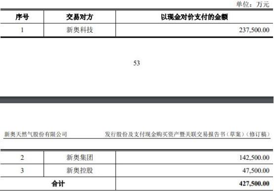 2024新奥天天免费资料53期|苦练释义解释落实_信息版857.729