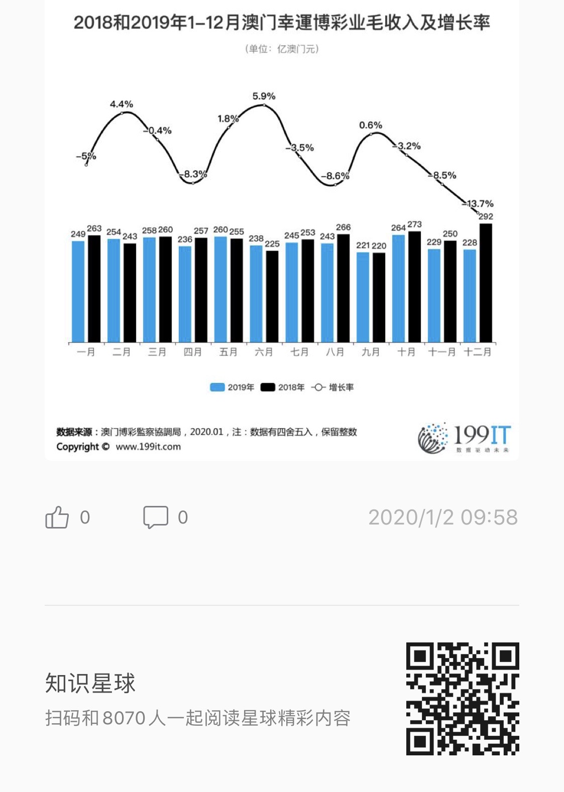 博客 第21页