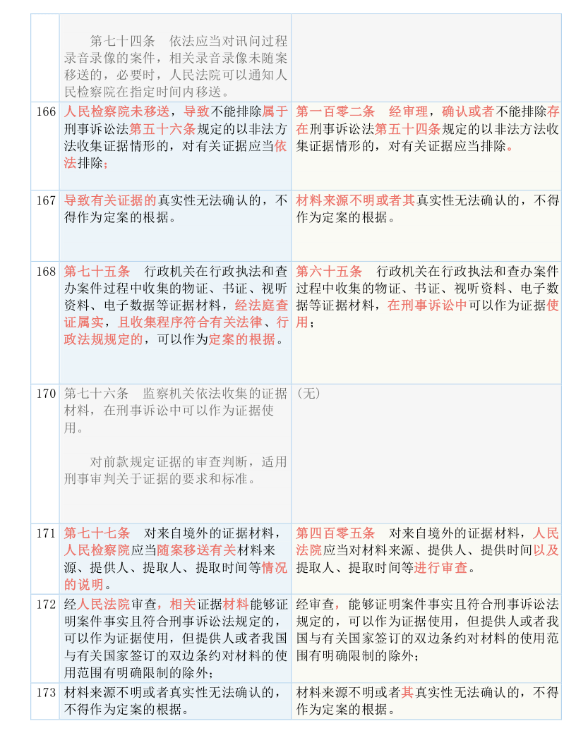 2024香港资料大全免费|精炼解答解释落实_合集版401.922