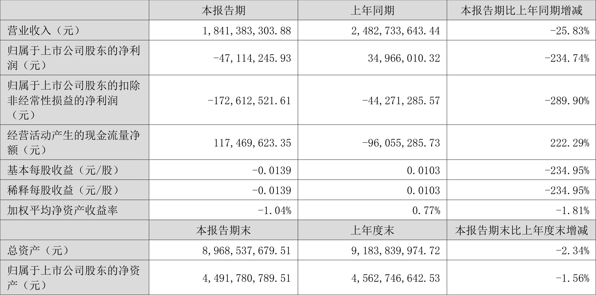 胜利精密重组最新消息|利润释义解释落实_进展版223.763