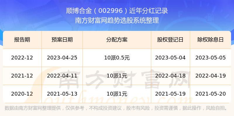 2024香港6合开奖结果 开奖记录|透明化的解释落实_组织版498.726