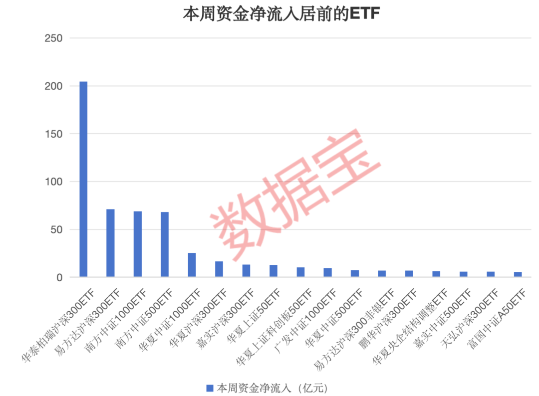 建行日鑫月溢利率最新