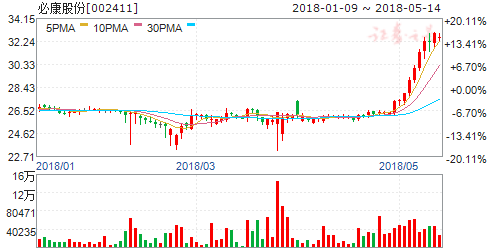 必康股份 最新消息