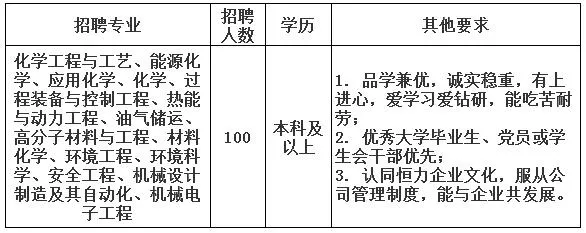 河北建滔化工最新招聘