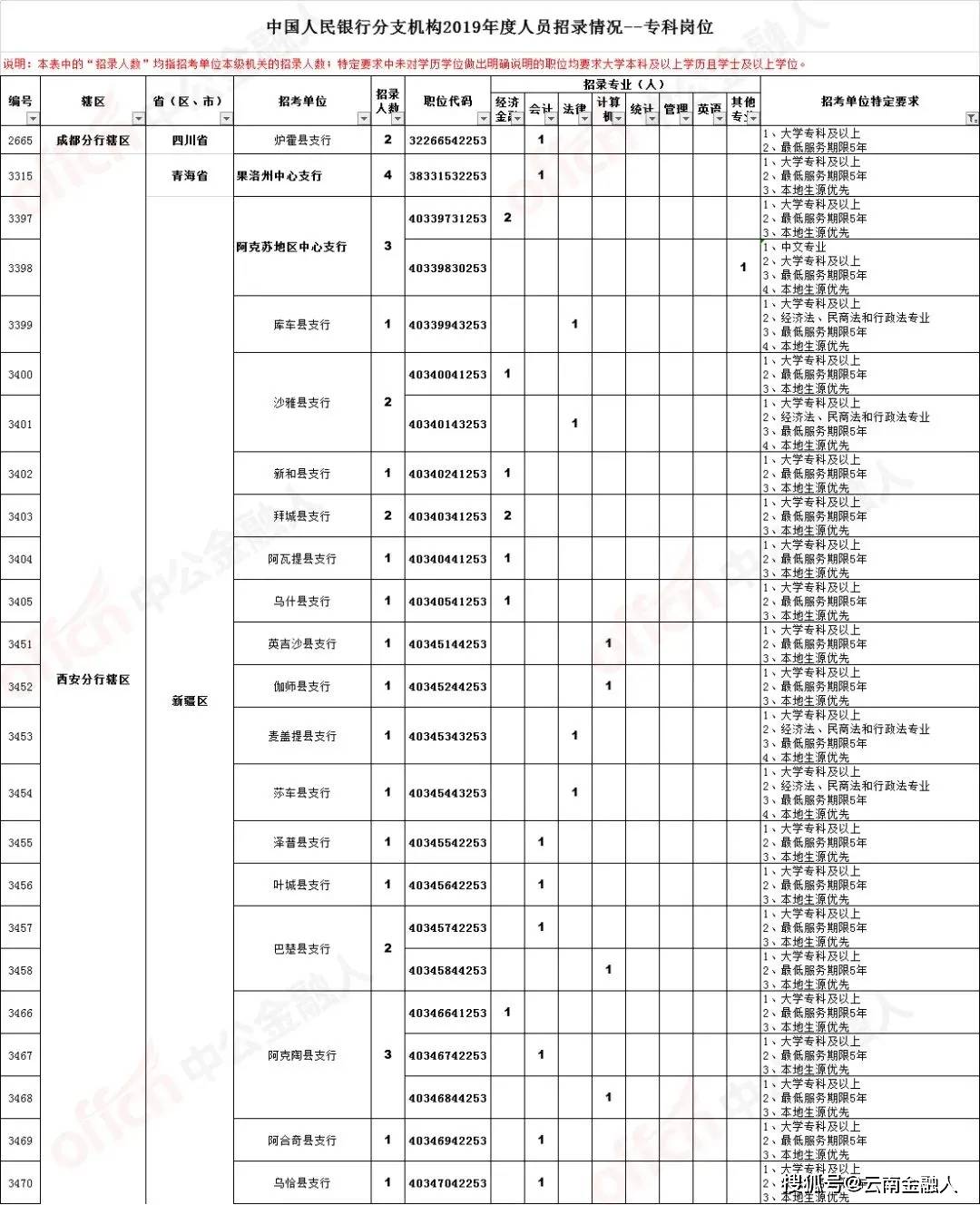 厦门富可汽配最新招聘