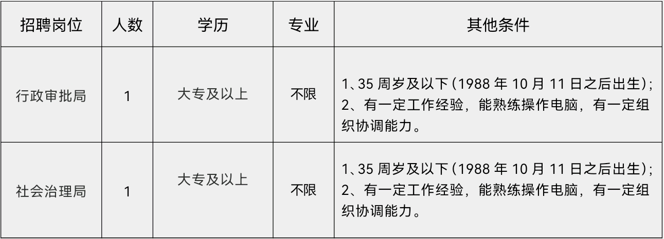 成都大丰招聘最新消息