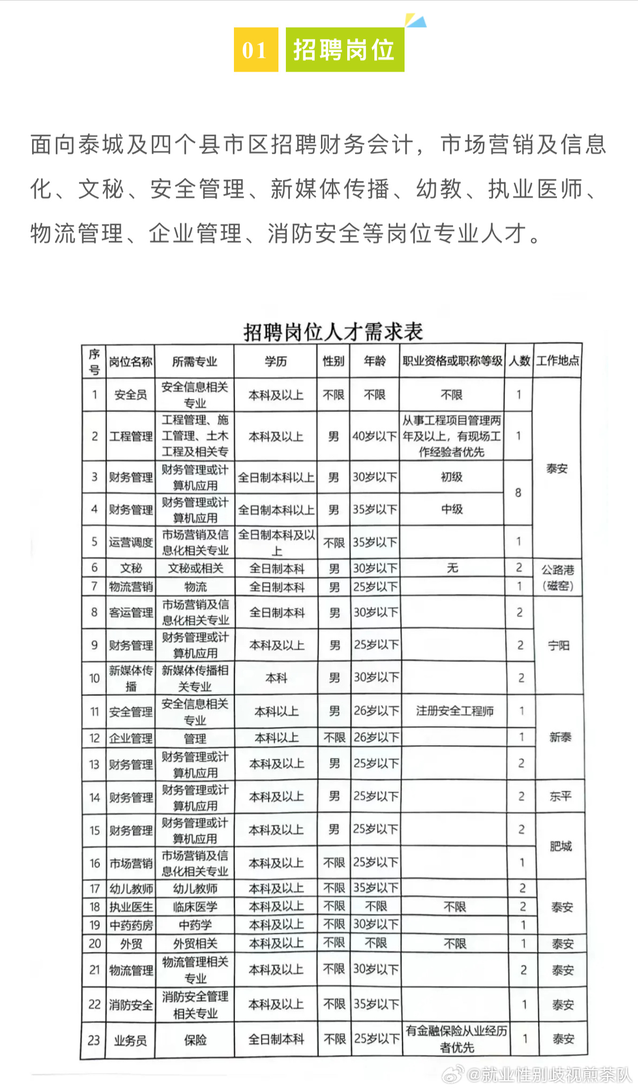 普兰店今天最新招聘