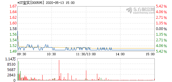 st宝实最新消息